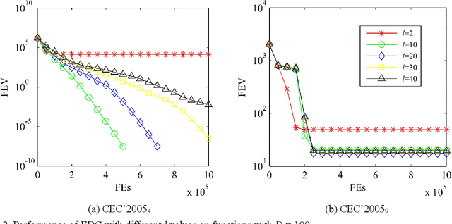 Figure 3 for An Eigenspace Divide-and-Conquer Approach for Large-Scale Optimization