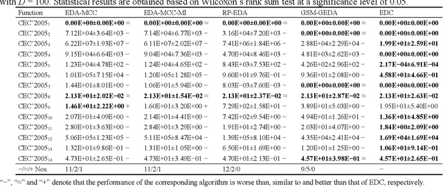Figure 4 for An Eigenspace Divide-and-Conquer Approach for Large-Scale Optimization