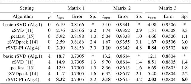 Figure 3 for Faster Matrix Completion Using Randomized SVD