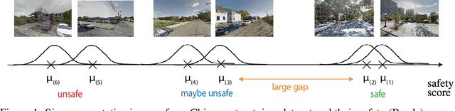 Figure 1 for MaxGap Bandit: Adaptive Algorithms for Approximate Ranking