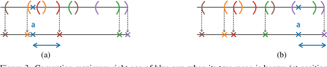 Figure 2 for MaxGap Bandit: Adaptive Algorithms for Approximate Ranking