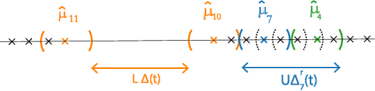 Figure 3 for MaxGap Bandit: Adaptive Algorithms for Approximate Ranking