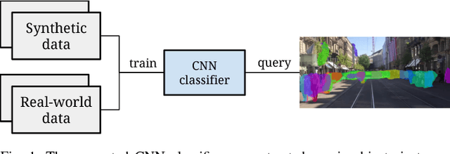 Figure 1 for Dynamic Objects Segmentation for Visual Localization in Urban Environments