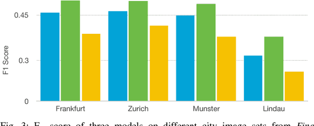 Figure 3 for Dynamic Objects Segmentation for Visual Localization in Urban Environments