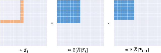 Figure 4 for The Interpolation Phase Transition in Neural Networks: Memorization and Generalization under Lazy Training