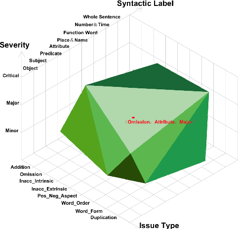 Figure 2 for What Have We Achieved on Text Summarization?