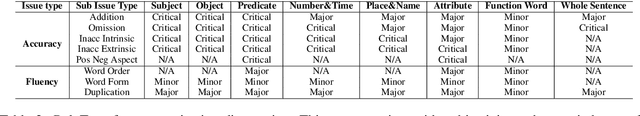 Figure 3 for What Have We Achieved on Text Summarization?