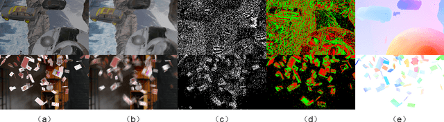 Figure 3 for SCFlow: Optical Flow Estimation for Spiking Camera