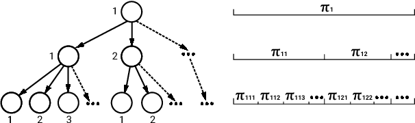 Figure 3 for Nonparametric Variational Auto-encoders for Hierarchical Representation Learning