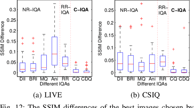 Figure 3 for Comparison-based Image Quality Assessment for Parameter Selection