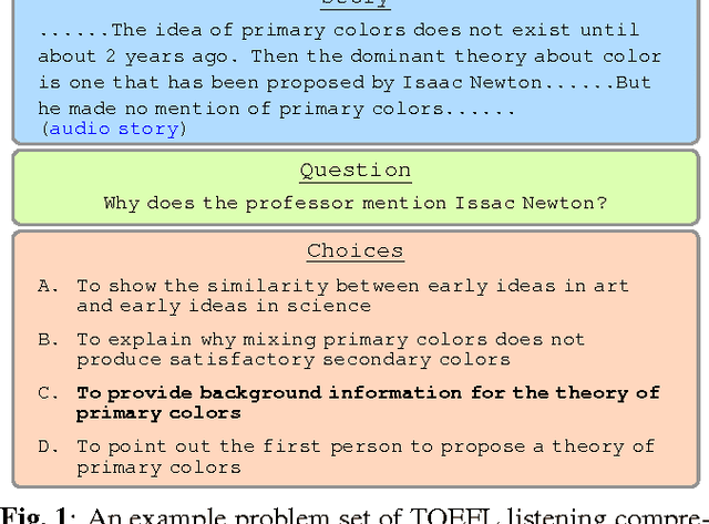 Figure 1 for Hierarchical Attention Model for Improved Machine Comprehension of Spoken Content