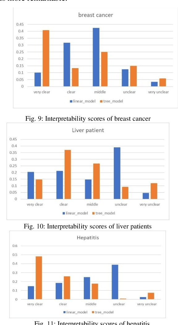Figure 2 for Using Decision Tree as Local Interpretable Model in Autoencoder-based LIME