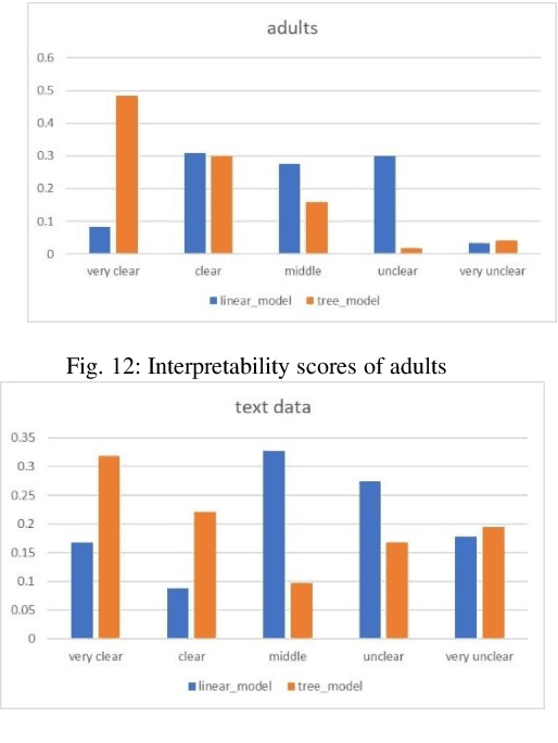 Figure 3 for Using Decision Tree as Local Interpretable Model in Autoencoder-based LIME