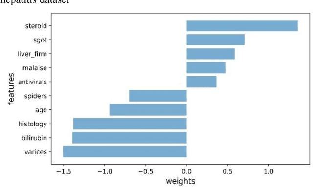 Figure 4 for Using Decision Tree as Local Interpretable Model in Autoencoder-based LIME