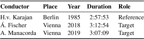 Figure 1 for Improving Real-time Score Following in Opera by Combining Music with Lyrics Tracking