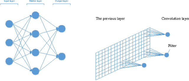 Figure 2 for Coalition formation for Multi-agent Pursuit based on Neural Network and AGRMF Model