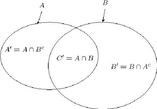 Figure 3 for Generalized proportional conflict redistribution rule applied to Sonar imagery and Radar targets classification