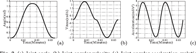 Figure 2 for Human Muscle Fatigue Model in Dynamic Motions
