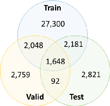 Figure 2 for KazNERD: Kazakh Named Entity Recognition Dataset