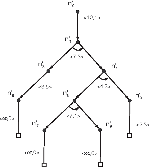 Figure 2 for Unicast and Multicast Qos Routing with Soft Constraint Logic Programming