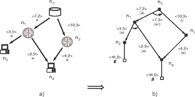 Figure 3 for Unicast and Multicast Qos Routing with Soft Constraint Logic Programming