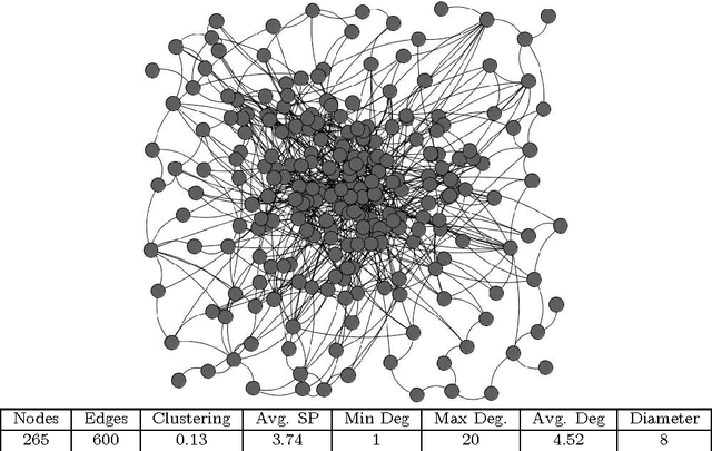 Figure 4 for Unicast and Multicast Qos Routing with Soft Constraint Logic Programming