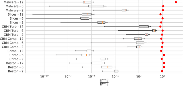 Figure 2 for Connecting Lyapunov Control Theory to Adversarial Attacks