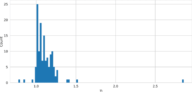 Figure 3 for Connecting Lyapunov Control Theory to Adversarial Attacks