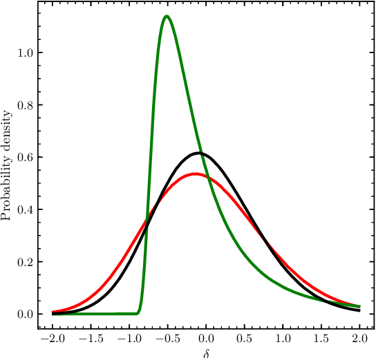 Figure 4 for Baryon acoustic oscillations reconstruction using convolutional neural networks