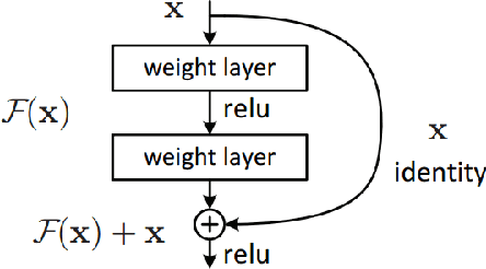 Figure 3 for Premium Access to Convolutional Neural Networks