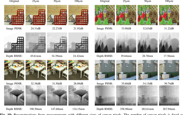 Figure 2 for Joint Image and Depth Estimation with Mask-Based Lensless Cameras