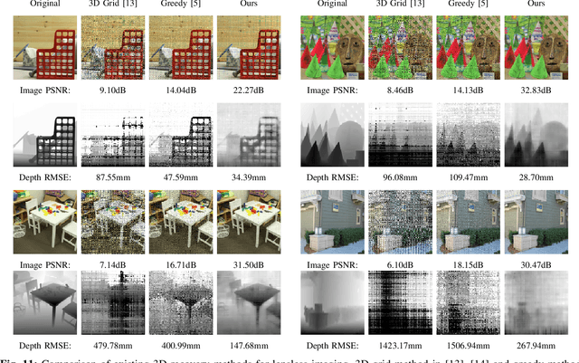 Figure 3 for Joint Image and Depth Estimation with Mask-Based Lensless Cameras