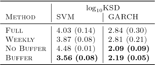Figure 4 for Stochastic Gradient MCMC for Nonlinear State Space Models