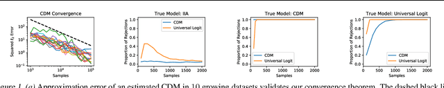 Figure 1 for Discovering Context Effects from Raw Choice Data