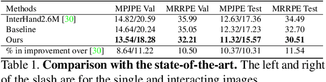 Figure 1 for Learning to Disambiguate Strongly Interacting Hands via Probabilistic Per-pixel Part Segmentation