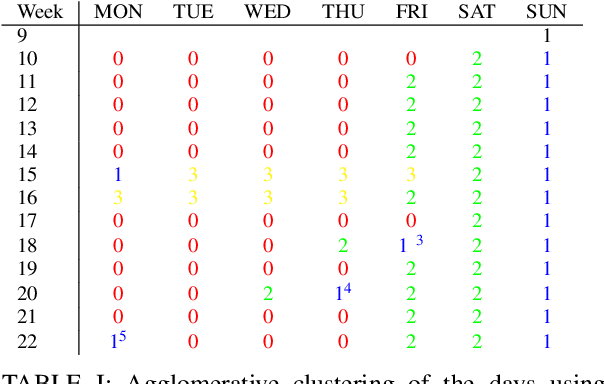 Figure 3 for Dataset shift quantification for credit card fraud detection
