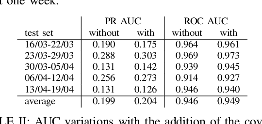 Figure 4 for Dataset shift quantification for credit card fraud detection