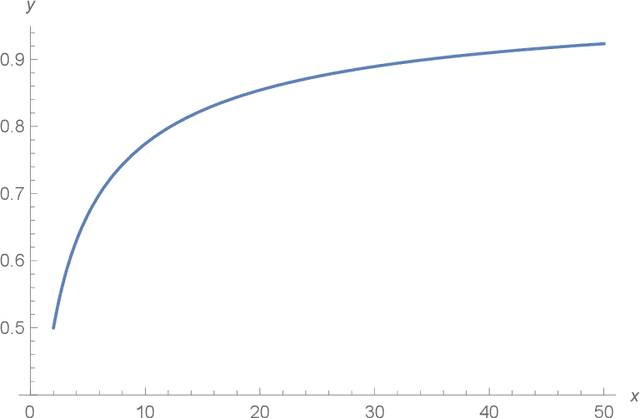 Figure 2 for Fixed-price Diffusion Mechanism Design
