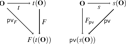 Figure 1 for Binary Voting with Delegable Proxy: An Analysis of Liquid Democracy