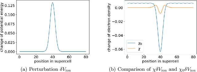 Figure 1 for Deep Density: circumventing the Kohn-Sham equations via symmetry preserving neural networks