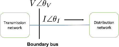 Figure 1 for Neuro-physical dynamic load modeling using differentiable parametric optimization