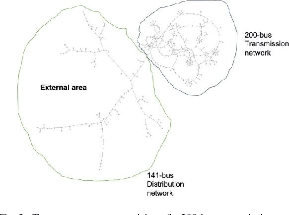Figure 2 for Neuro-physical dynamic load modeling using differentiable parametric optimization