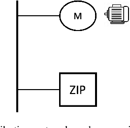 Figure 3 for Neuro-physical dynamic load modeling using differentiable parametric optimization