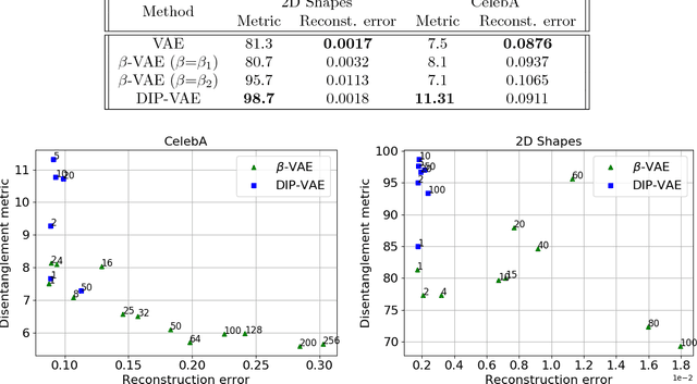 Figure 1 for Variational Inference of Disentangled Latent Concepts from Unlabeled Observations