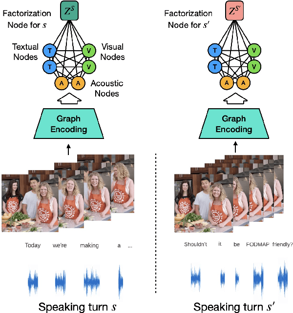 Figure 2 for Face-to-Face Contrastive Learning for Social Intelligence Question-Answering