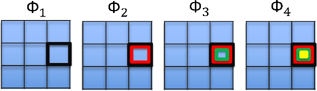 Figure 1 for Interpretable Vector AutoRegressions with Exogenous Time Series