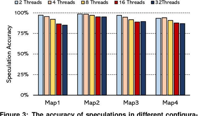 Figure 3 for Speculative Path Planning