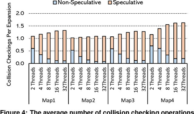Figure 4 for Speculative Path Planning