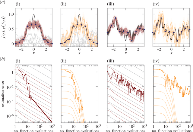 Figure 1 for Probabilistic Numerics and Uncertainty in Computations