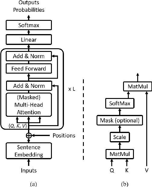 Figure 1 for Effective Sentence Scoring Method using Bidirectional Language Model for Speech Recognition